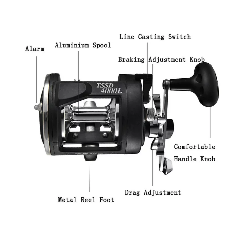 trolling fishing reel parts labeled