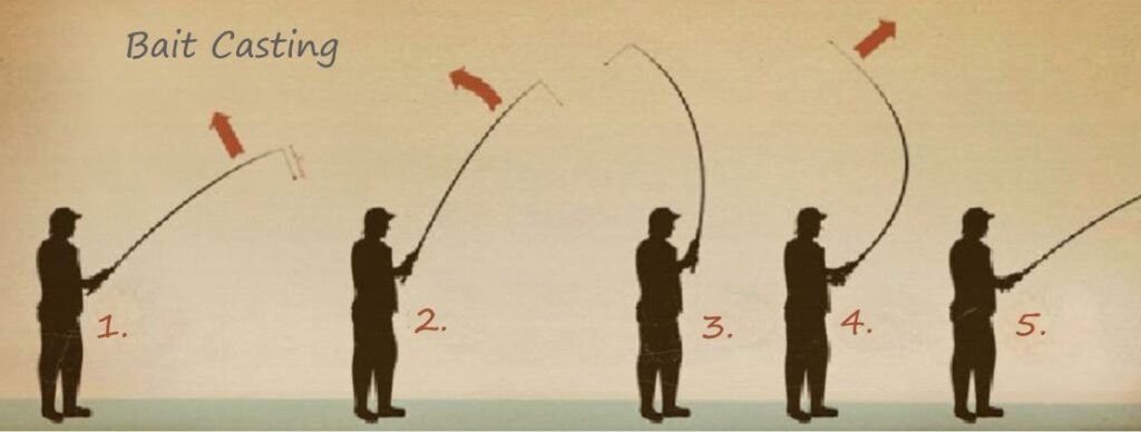 basic casting and retrival