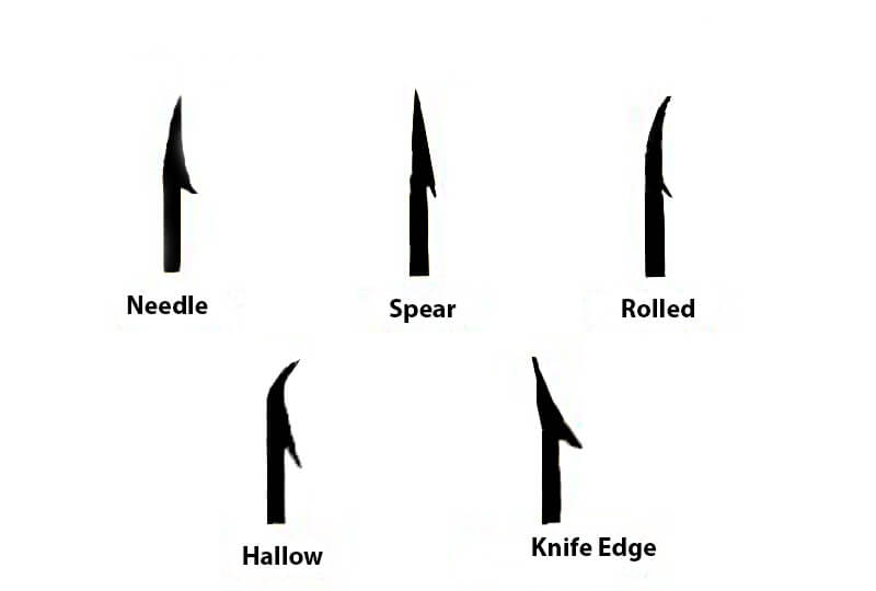 types of hook points