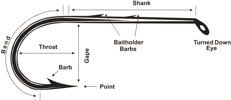 fishing hook parts