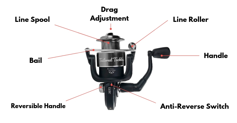 the spinning reel parts