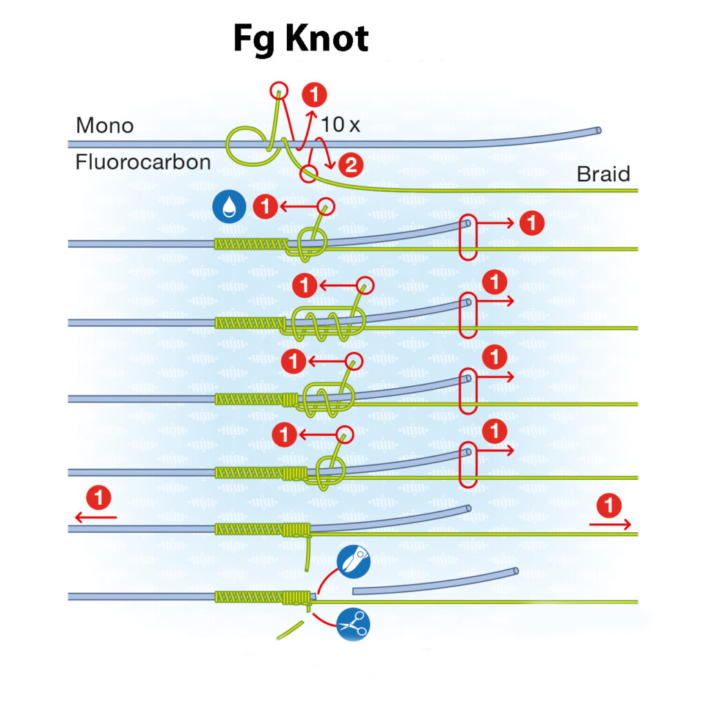 how to tie a fg knot