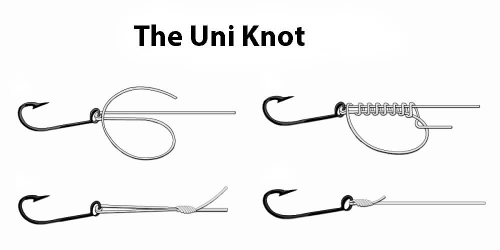 the uni knot diagram